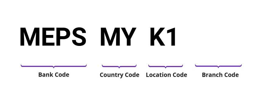 SWIFT / BIC MEPSMYK1