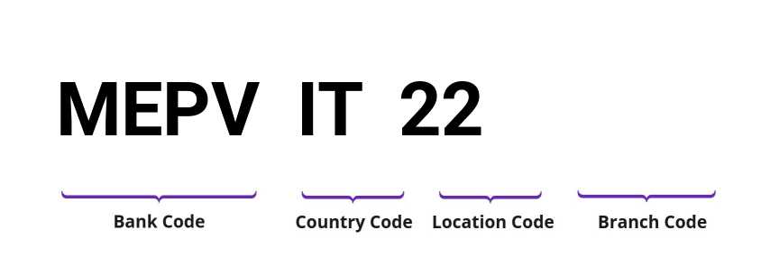 SWIFT / BIC MEPVIT22