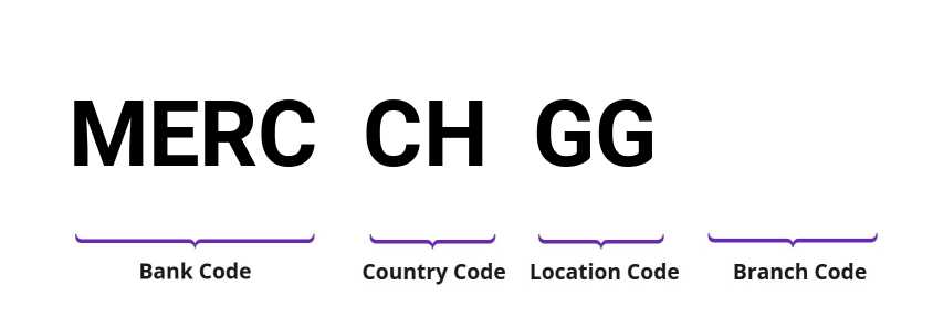 SWIFT / BIC MERCCHGG