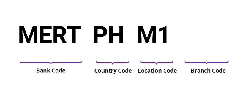 SWIFT / BIC MERTPHM1