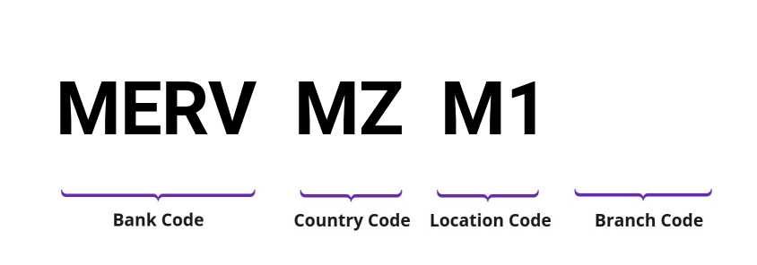 SWIFT / BIC MERVMZM1