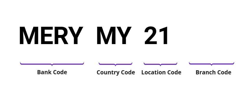 SWIFT / BIC MERYMY21