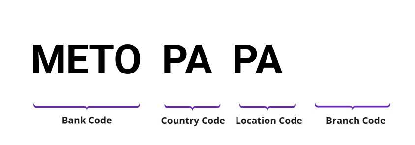 SWIFT / BIC METOPAPA