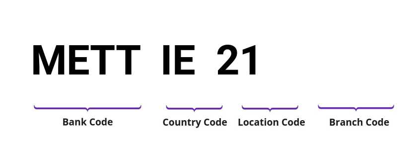 SWIFT / BIC METTIE21