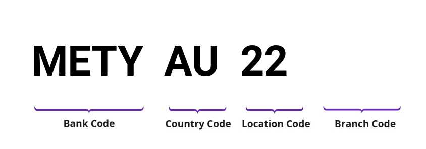 SWIFT / BIC METYAU22
