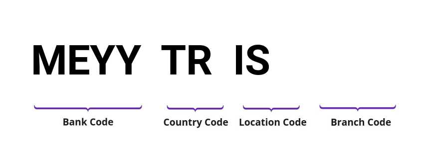 SWIFT / BIC MEYYTRIS
