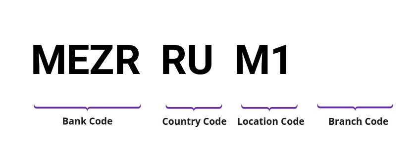 SWIFT / BIC MEZRRUM1