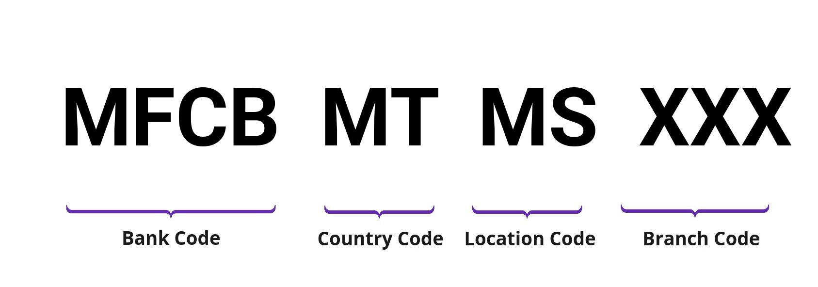 SWIFT / BIC MFCBMTMS