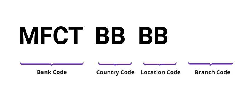 SWIFT / BIC MFCTBBBB