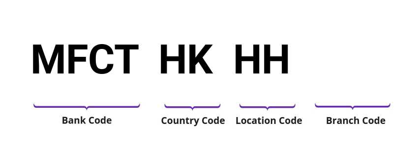 SWIFT / BIC MFCTHKHH