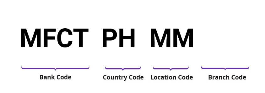 SWIFT / BIC MFCTPHMM