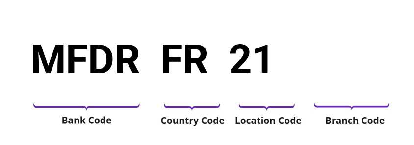 SWIFT / BIC MFDRFR21