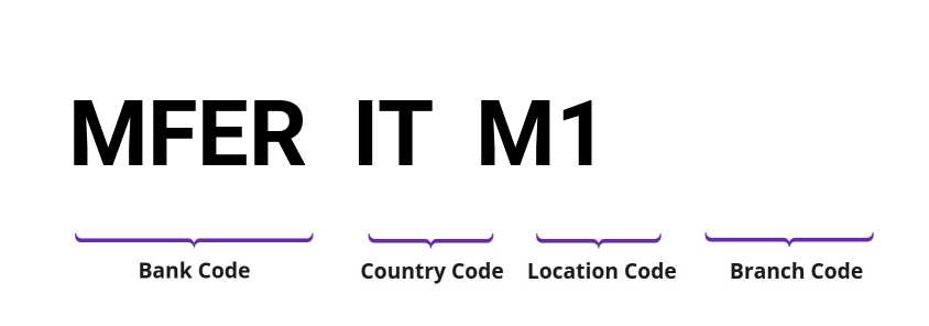 SWIFT / BIC MFERITM1