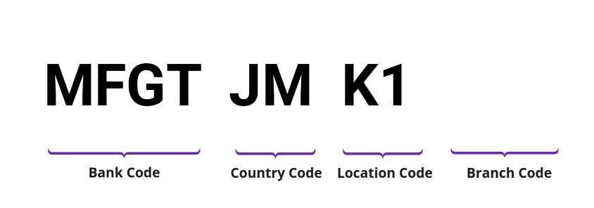 SWIFT / BIC MFGTJMK1