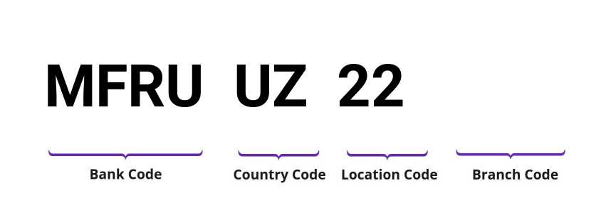 SWIFT / BIC MFRUUZ22