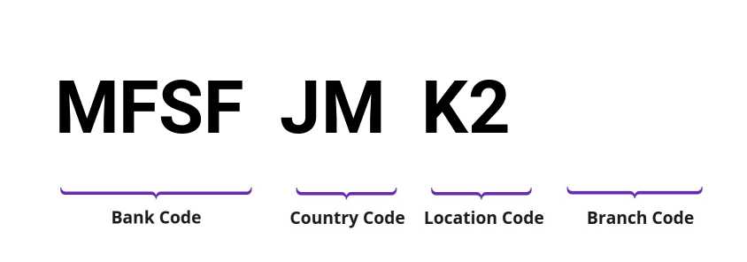 SWIFT / BIC MFSFJMK2