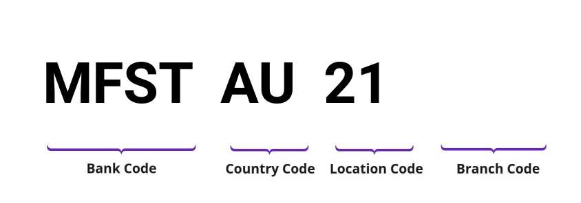 SWIFT / BIC MFSTAU21