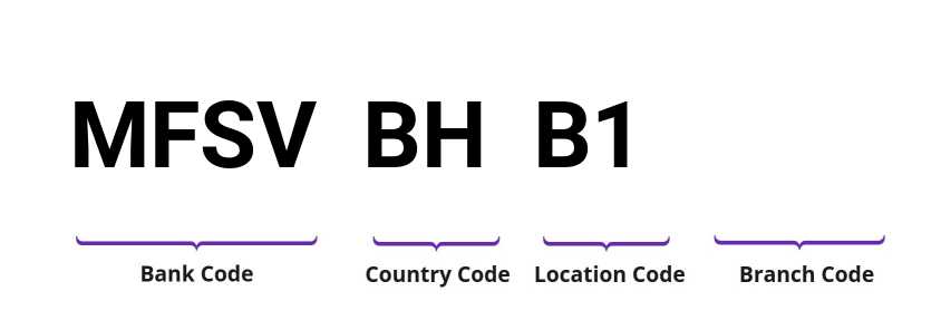 SWIFT / BIC MFSVBHB1