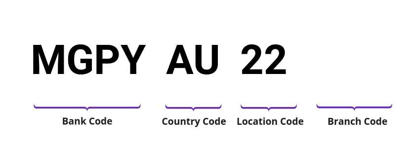 SWIFT / BIC MGPYAU22