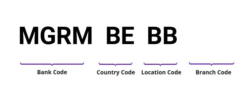 SWIFT / BIC MGRMBEBB