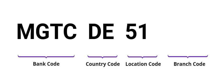 SWIFT / BIC MGTCDE51