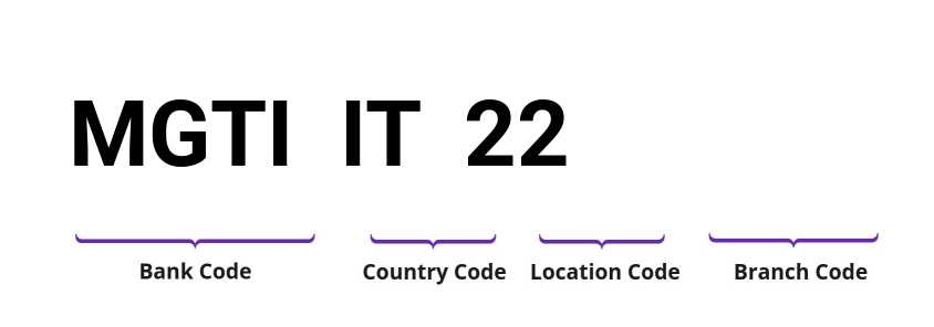 SWIFT / BIC MGTIIT22