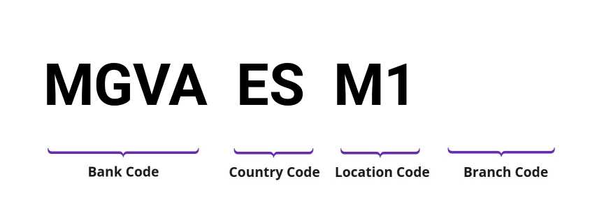 SWIFT / BIC MGVAESM1