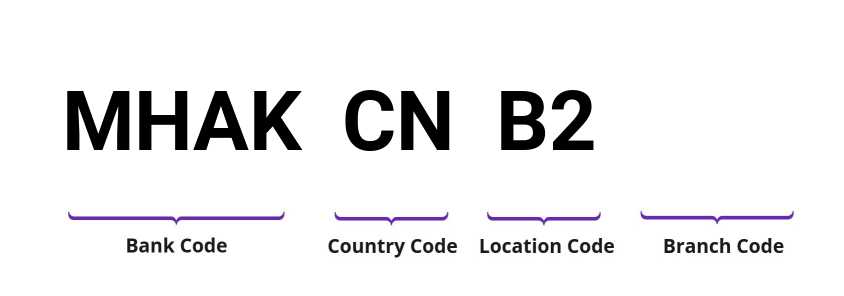 SWIFT / BIC MHAKCNB2