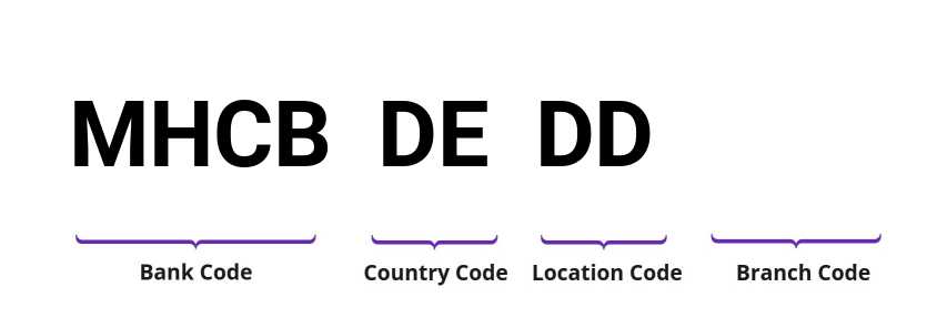 SWIFT / BIC MHCBDEDD