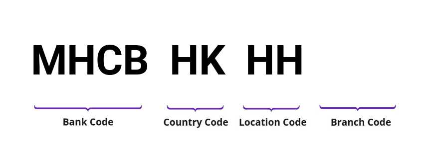 SWIFT / BIC MHCBHKHH