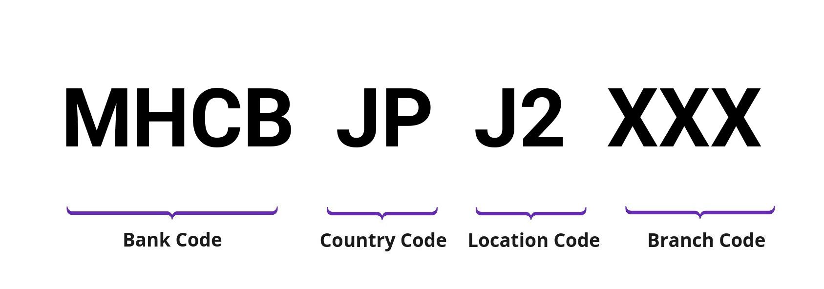 SWIFT / BIC MHCBJPJ2