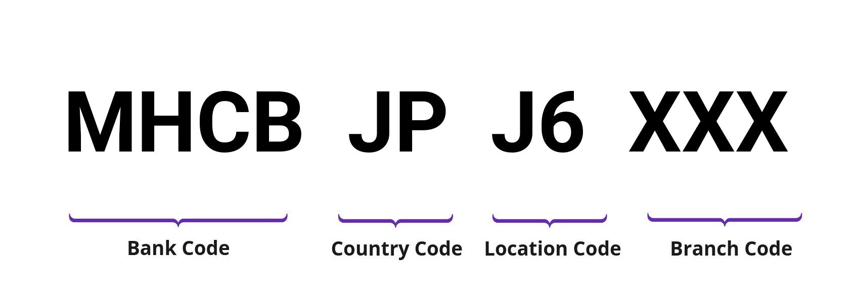 SWIFT / BIC MHCBJPJ6