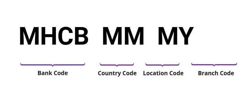 SWIFT / BIC MHCBMMMY