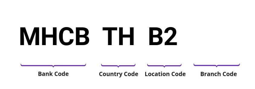 SWIFT / BIC MHCBTHB2