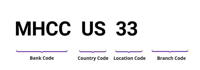 SWIFT / BIC MHCCUS33