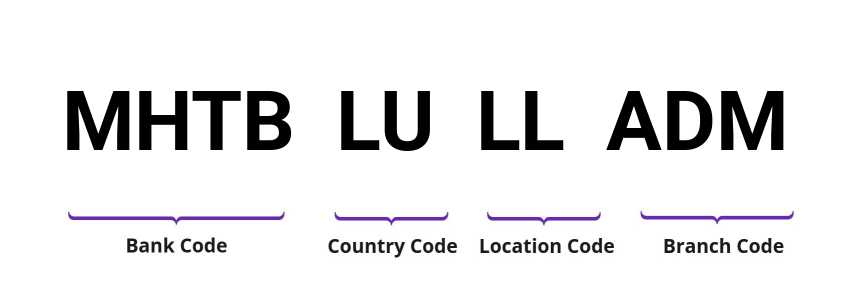 SWIFT / BIC MHTBLULLADM