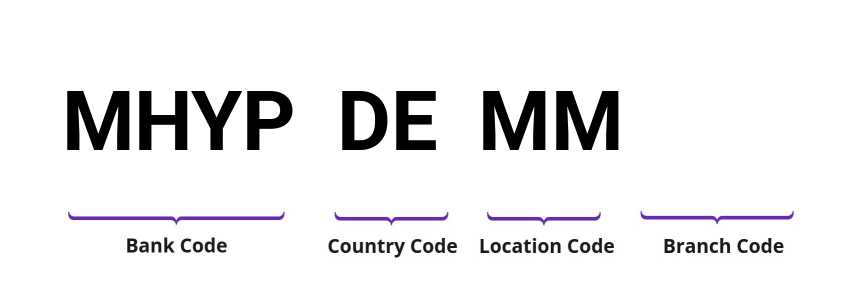 SWIFT / BIC MHYPDEMM