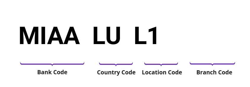 SWIFT / BIC MIAALUL1