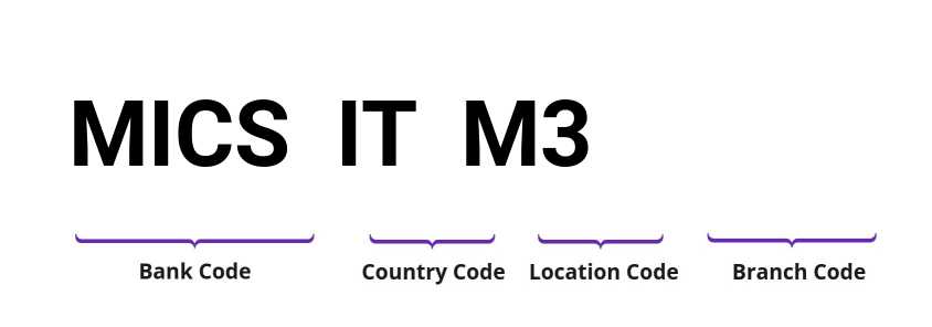 SWIFT / BIC MICSITM3