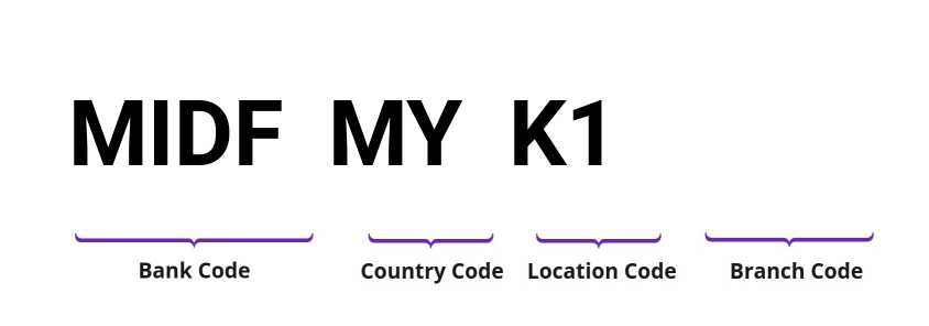 SWIFT / BIC MIDFMYK1