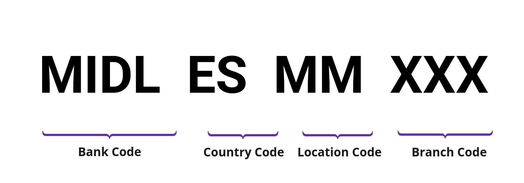 SWIFT / BIC MIDLESMM