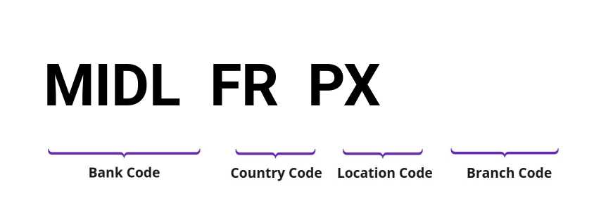 SWIFT / BIC MIDLFRPX