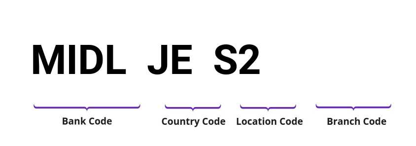 SWIFT / BIC MIDLJES2