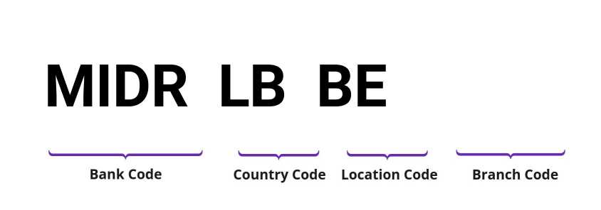 SWIFT / BIC MIDRLBBE