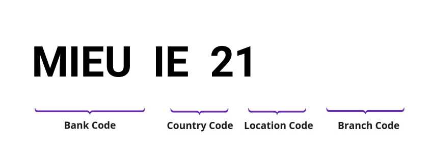 SWIFT / BIC MIEUIE21