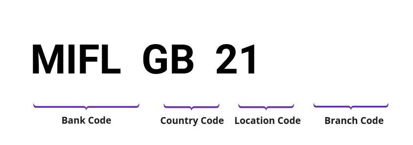 SWIFT / BIC MIFLGB21