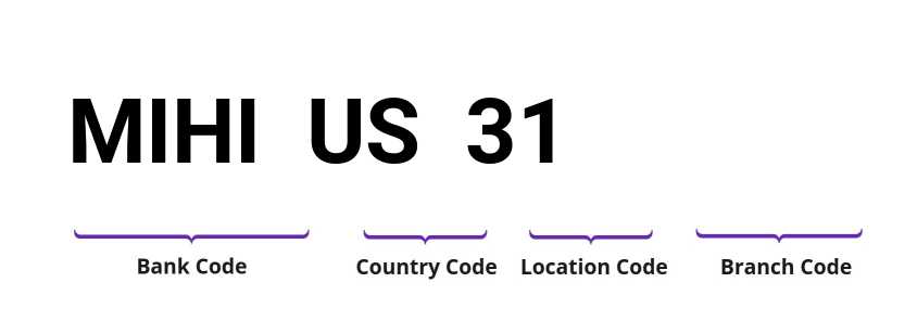 SWIFT / BIC MIHIUS31