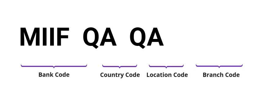 SWIFT / BIC MIIFQAQA
