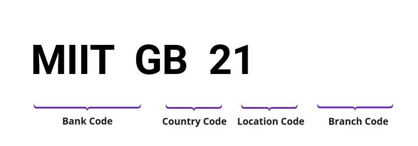 SWIFT / BIC MIITGB21