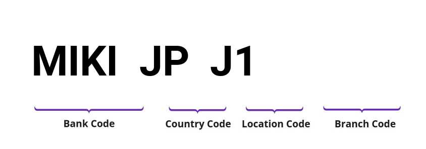 SWIFT / BIC MIKIJPJ1